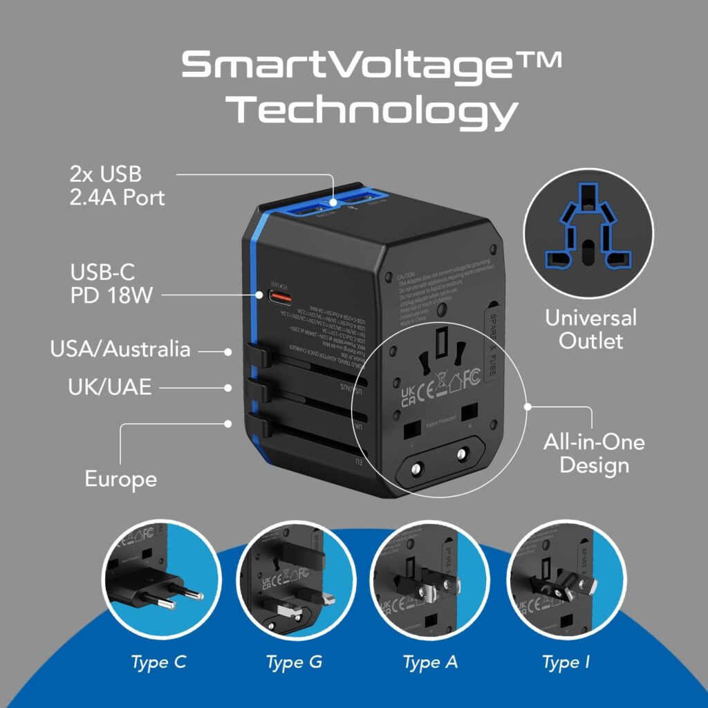 Ceptics India, Nepal, Bangladesh Travel Adapter Plug with Dual USB - Type D - Usa Input - Ultra Compact - Safe Grounded Perfect for Cell Phones, Laptops, Camera (CTU-10)